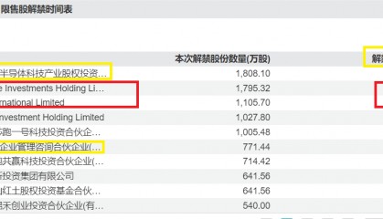 星宸科技去年刚在A股IPO如今计划在港股上市 两位大股东股票刚解禁就巨额减持 一股东与联发科颇多交集