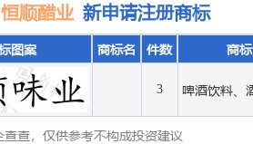 恒顺醋业新提交3件商标注册申请