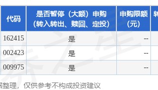公告速递：华宝标普美国品质消费股票指数证券投资基金（LOF）因美国纽约证券交易所、美国纳斯达克证券交易所休市暂停赎回业务