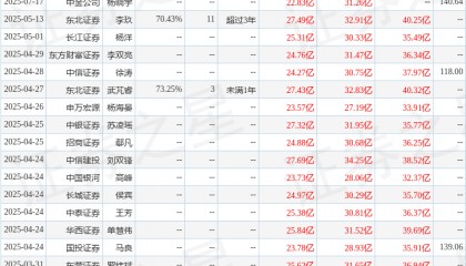 中国银河：给予深南电路买入评级