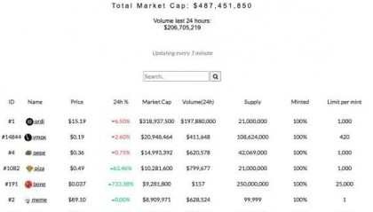 LTC-莱特币交易(莱特币交易网站 国内)
