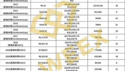 比特币价格(比特币官网入口)