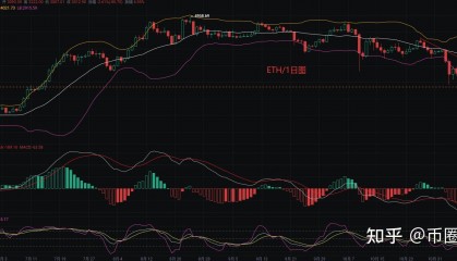 以太坊价格(以太坊价格预测)
