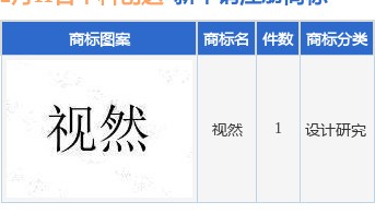 中科创达新提交“视然”商标注册申请