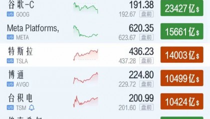 美国股票最赚钱