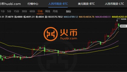 比特币价格今日行情(比特币价格今日行情走势图)