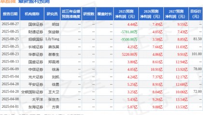 东吴证券：给予卓胜微买入评级