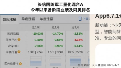 跌停！长信基金旗下1只基金持仓威海广泰，合计持股比例0.79%