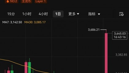 以太坊交易所的简单介绍