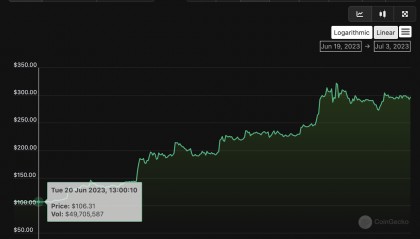 BCH-比特现金交易(比特现金bch值得买吗)
