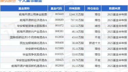 9月2日盛弘股份跌7.72%，前海开源公用事业股票基金重仓该股
