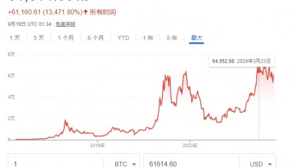 比特币交易(比特币交易网站有哪些)