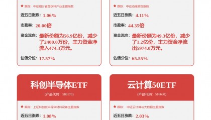 每周股票复盘：XD金山办（688111）金山办公每股现金红利8.9852元，701.89万元大宗交易