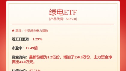 每周股票复盘：川投能源（600674）赎回理财产品及权益分派实施