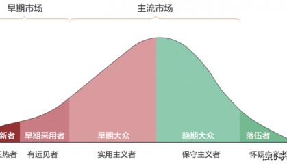 张乐飞：高科技营销带来的启示？