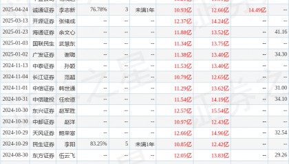 天风证券：给予山东药玻买入评级