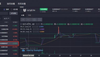 比特币价格今日行情(比特币价格今日行情美元)