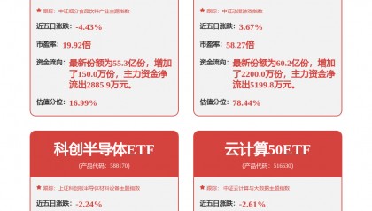 每周股票复盘：金山办公（688111）调整2024年度每股分红金额