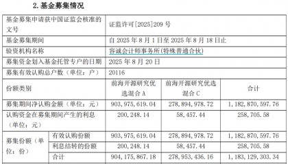 前海开源崔宸龙又发新基！前海开源公用事业连续三年跑输业绩基准