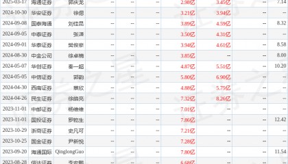 华安证券：给予中顺洁柔买入评级