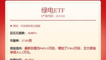 每周股票复盘：中国核电（601985）参股聚变能源公司及修订董事会授权办法