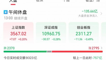 601606，历史新高