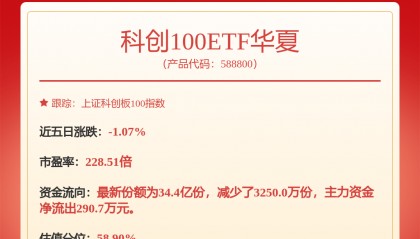 每周股票复盘：珠海冠宇（688772）变更投资项目内容及获上汽大众定点通知