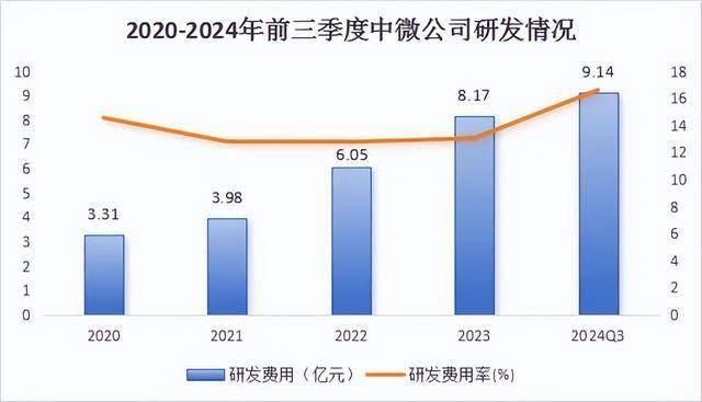 勇夺110亿订单，中微公司，一鸣惊人！
