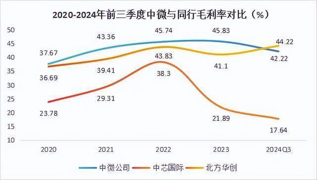 勇夺110亿订单，中微公司，一鸣惊人！
