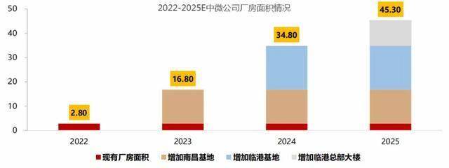 勇夺110亿订单，中微公司，一鸣惊人！