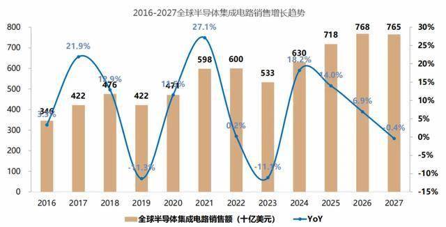 勇夺110亿订单，中微公司，一鸣惊人！
