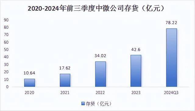 勇夺110亿订单，中微公司，一鸣惊人！