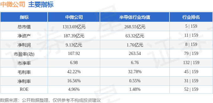 股票行情快报：中微公司（688012）11月18日主力资金净买入2293.88万元
