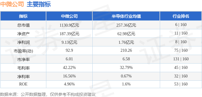 股票行情快报：中微公司（688012）1月6日主力资金净买入61.09万元