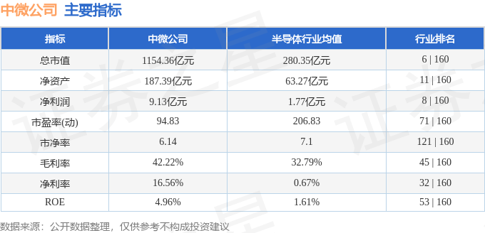 股票行情快报：中微公司（688012）1月24日主力资金净卖出4847.24万元
