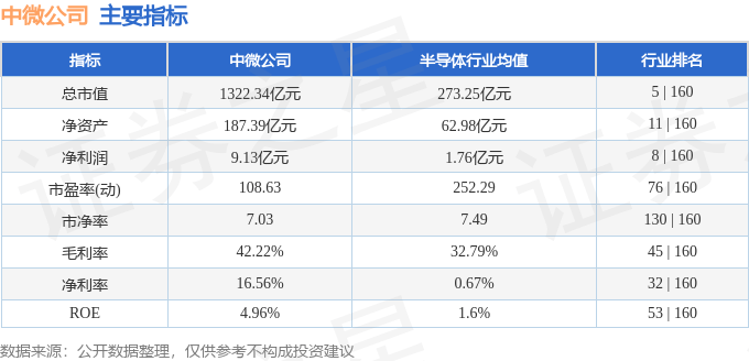 股票行情快报：中微公司（688012）12月5日主力资金净卖出9269.52万元