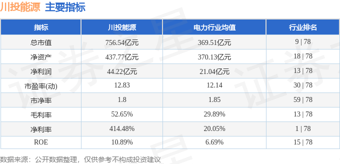 股票行情快报：川投能源（600674）1月23日主力资金净买入1168.03万元