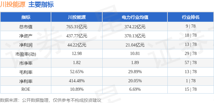 股票行情快报：川投能源（600674）2月6日主力资金净买入606.59万元