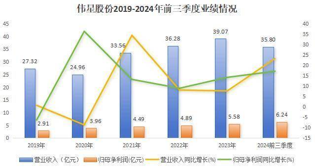 分红率94%，伟星股份，豪气万丈！