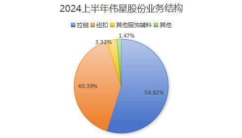 分红率94%，伟星股份，豪气万丈！