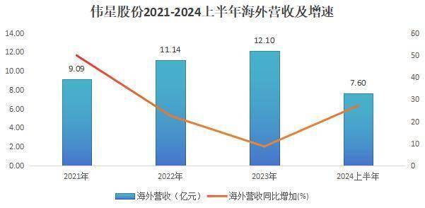 分红率94%，伟星股份，豪气万丈！