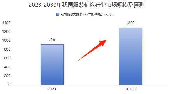 分红率94%，伟星股份，豪气万丈！