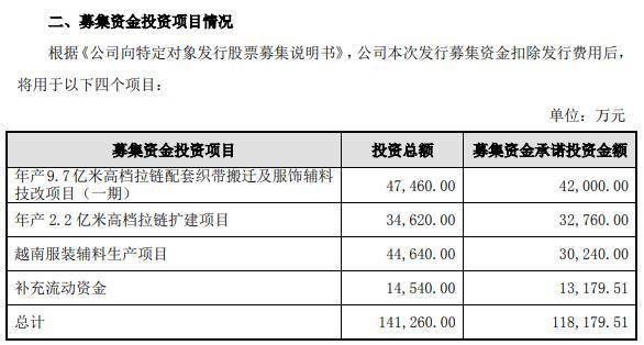 分红率94%，伟星股份，豪气万丈！