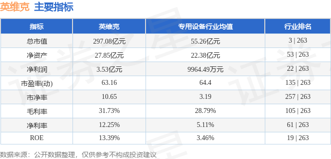 股票行情快报：英维克（002837）1月14日主力资金净买入1.61亿元