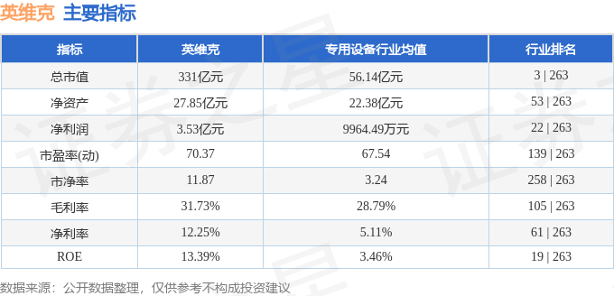 股票行情快报：英维克（002837）1月23日主力资金净卖出2.11亿元
