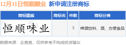 恒顺醋业新提交3件商标注册申请