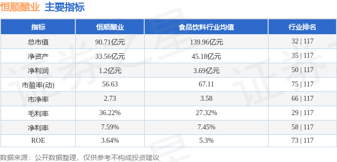 股票行情快报：恒顺醋业（600305）12月27日主力资金净卖出521.31万元
