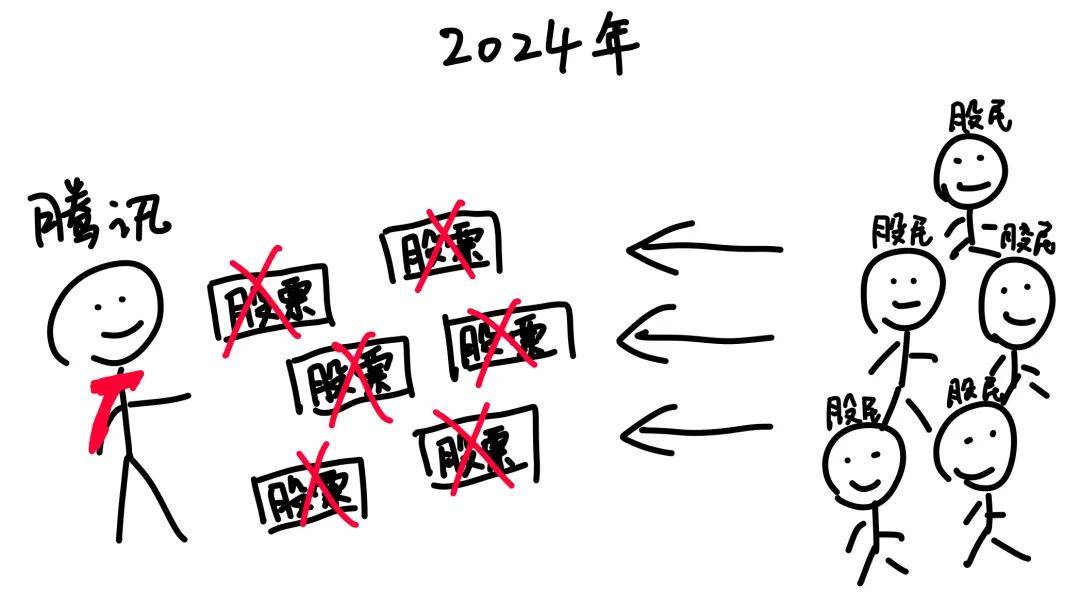 茅台、腾讯为什么要注销自家股票？