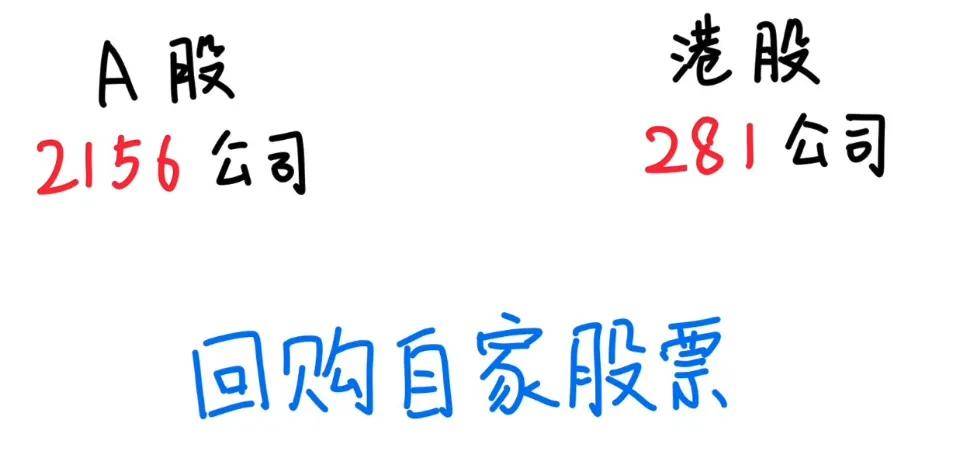 茅台、腾讯为什么要注销自家股票？