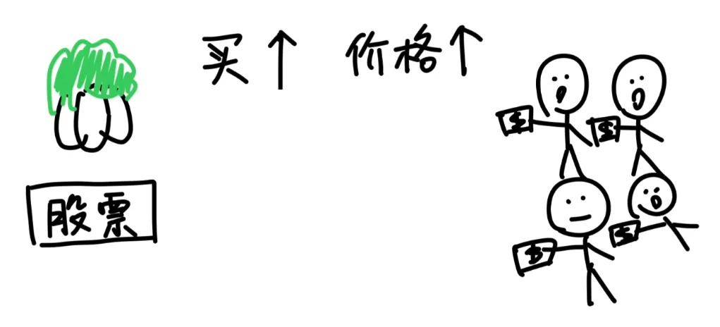 茅台、腾讯为什么要注销自家股票？